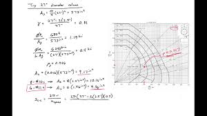 12 02 design of a circular rc column using design aid