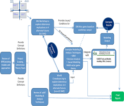 Image result for Decision Analysis