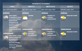 Contribute to pecarnovale/pronostico_extendido development by creating an account on github. Tiempo Pronostico Extendido Baradero Baradero Te Informa