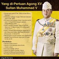 Berikut adalah senarai nama yang dipertuan agong di malaysia yang pernah menjawat jawatan ini dari tarikh merdeka sehingga kini merangkumi tempoh pemerintahan dan negeri asal. Ø¨ÙˆÙ„ØªÙŠÙ† Ø¬ÙˆÙ‡Ø± On Twitter Infografik Profil Yang Di Pertuan Agong Ke 15 Sultan Muhammad V Timbalan Yang Di Pertuan Agong Sultan Nazrin Shah
