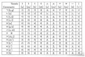 Korean Alphabet Keyboard Mixed Korean Keyboard 17 Best