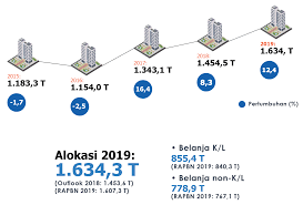 Maybe you would like to learn more about one of these? Apbn 2019