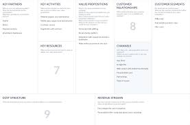 Goal setting worksheets are a spreadsheet you fill out that help you define your goals, set goals, and then track. Business Model Canvas For Software Company Or Tech Startup Altexsoft