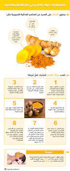 انفوغرافيك فوائد الكركم في علاج الأمراض الجلدية مجلة سيدتي health food nutrition health