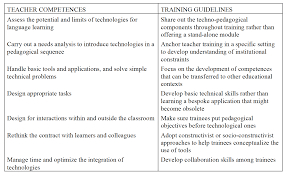 bridging the gaps using social media to develop techno