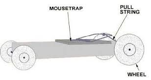 What is the fastest mousetrap car? Sandbox Mousetrap Eg1003 Lab Manual