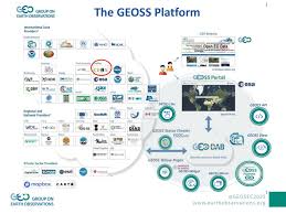 Also, only then your admit card for rrb group d 2018 will be issued. Former Geoss Common Infrastructure Ppt Download