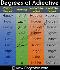 Superlative And Comparative Degree In 2020 Adjectives Word Definitions Parts Of Speech