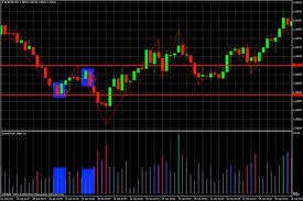 60 Seconds Binary Options Strategy