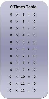 Mulitplication Chart Systosis Com