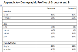 Using Icons To Add Visual Interest To A Table Carrie