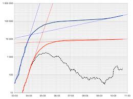 Review and herald, 1954), 5:1113. Timeline Of The Covid 19 Pandemic In Canada Wikipedia