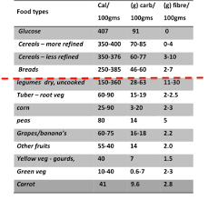 A1c And Fructosamine Comparison Chart Diabetes Go Away