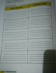 Try out un dan kunci jawaban (2015) | bung &mldr; Jawablah Pertanyaan Diatas Dengan Benar Dan Tepat Soal 1 Soalnya Ada Di Lampiran Ya Kak Jawab Brainly Co Id