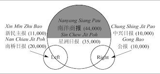 In pdf format or image format (jpg or png whichever you want). Chinese Newspapers In Singapore 1945 1963 Mediators Of Elite And Popular Tastes In Culture And Politics Semantic Scholar