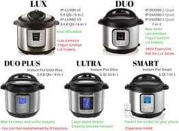 Best Instant Pots 2019 Comparison Lux Duo Ultra Nova Max