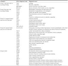 Loin pain lumbago nos excludes1: Full Text Patterns Of Health Care Utilization For Low Back Pain Jpr