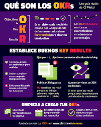 Pin De Octavio Gutierrez En Platzi Cursos Tecnologias De La Informacion Y Comunicacion Entornos De Aprendizaje Tecnicas De Aprendizaje