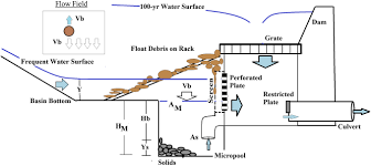 We can pump to and from detention ponds with expert pump station designs that will function to meet your needs on your specific site. Design Of Micropool For Stormwater Detention Basin Journal Of Hydrologic Engineering Vol 24 No 7