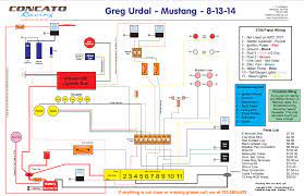 Are you search 2002 club car wiring diagram schematic? Wiring Schematics Concatoracing