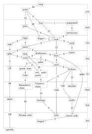 Check spelling or type a new query. Imperial Measures Of Length