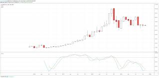 Square Stocks Upside Appears Limited After Earnings