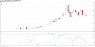 Square Stocks Upside Appears Limited After Earnings