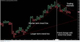 Kagi Charts How To Trade These Squiggly Lines Netpicks