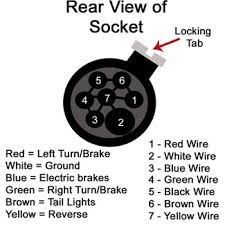On the 6 way plugs the 12v wire and electric brake wire may be reversed to accommodate trailer (particularly. Trailer Wiring Diagram Ford F150 Forum Community Of Ford Truck Fans