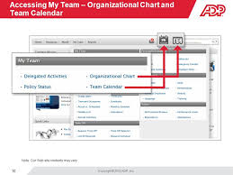 welcome to your adp workforce now manager self service web