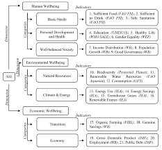 Statements of basis, specific statutory authority and purpose. Sustainability Free Full Text Peculiarities Of The Relation Between Human And Environmental Wellbeing In Different Stages Of National Development Html