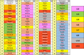 spoilers complete tournament of power statistics