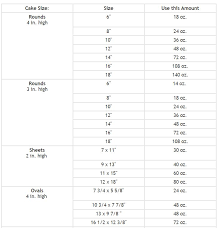 Rolled Fondant Recipes Instructions