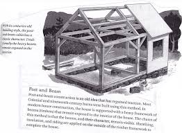 Compact Cabins Simple Living In 1000 Square Feet Or Less Post And Beam Construction From Compact Cabins Simple Living In 1000 Square Feet Or Less By Gerald Rowan Cabin Design Timber Frame Construction Stone Cabin
