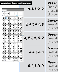 Accent Marks How To Create French German And Spanish