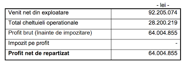 Asf a transmis că punctele introduse pe ordinea de zi a ședinței agoa, ca urmare a solicitării lui constantin frățilă, nu respectă cadrul legal sif transilvania a luat un credit de 40 mil.lei de la banca transilvania pentru plata dividendelor către acţionari, în valoare totală de 76 mil.lei. Sif Transilvania Propune Un Dividend De 0 0121 Lei AcÅ£iune Reprezentand Un Randament De 5 58 Financial Intelligence