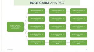 Click the template below to start your own analysis in lucidchart. Root Cause Analysis Template Free Powerpoint Template