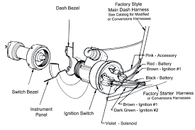 According to wiring diagram, the 1991 chevrolet pickup (c&k series) the starter relay is the starter solenoid. 55 Chevy Ignition Switch Wiring Diagram Wiring Diagram Seat