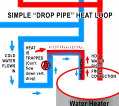 Range boiler will typically have four pipe connections: Warm Water From Cold Taps Fugitive Household Goes Plumb Ing Crazy A E Hodge Fiction Fugitive