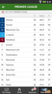 Çünkü mobil canlı skor ile sahip olduğunuz cep telefonu üzerinden birkaç saniye içinde maç sonucunu ve o an oynanan karşılaşmanın nasıl gittiğini görüntüleyebilmeniz mümkündür. Canli Skor Android Indir Android Icin Mac Sonucu Takip Etme Uygulamasi Tamindir