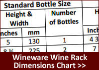 Ensure your wine is stored properly with custom cellars from wine enthusiast. Bespoke Traditional Wine Racks Made To Order Wineware Co Uk