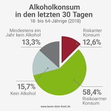 Alkoholkonsum In Deutschland Alkohol Kenn Dein Limit