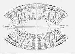 Energy Medicine And Teeth Problems Meridian Tooth Chart