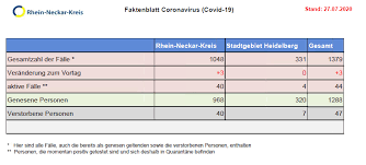 Das ende des lockdowns ist nun der 07.03.2021. Coronavirus Corona Ticker Baden Wurttemberg Archiv Sudwest Rnz