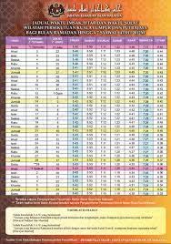 Sungguh luar biasa keutamaan melakukan sholat wajib subuh bagi seluruh umat islam. Waktu Solat Bagi Kawasan Selangor 2019 Author On T