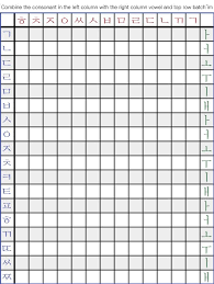Hangul, the korean alphabet was a project promoted by sejong the great, the fourth king of the joseon dynasty. Hangul Compund Table Practice Pad Korean Online Book Korean Writing Learn Korean Alphabet Korean Words