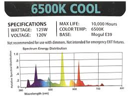 Hey everybody i'm not new to growing but i am new to cfl's. 125 Watt Cfl Grow Light Bulbs 56132