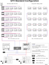 Magnetic door lock installation, electric strike installation. Aiphone Intercom Systems Wiring Diagram Gibson Sg Wiring Schematics 2005ram Periihh Jeanjaures37 Fr