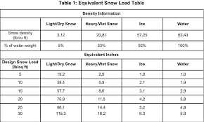 roof load calculator as cost of new roof warrant invest com