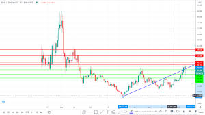 Best 1inch forecast, 1inch price prediction, 1inch coin forecast, 1inch finance tips, 1inch cryptocurrency prediction, 1inch analyst report, 1inch price predictions 2021, 1inch currency forecast, 1inch forecast tomorrow, 1inch technical analysis, 1inch. Crypto Market Update Bal 1inch And Ltc Technical Analysis Altcoin Buzz